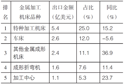 岳陽岳機機床制造有限公司,單柱立式車床,岳陽數控立式車床